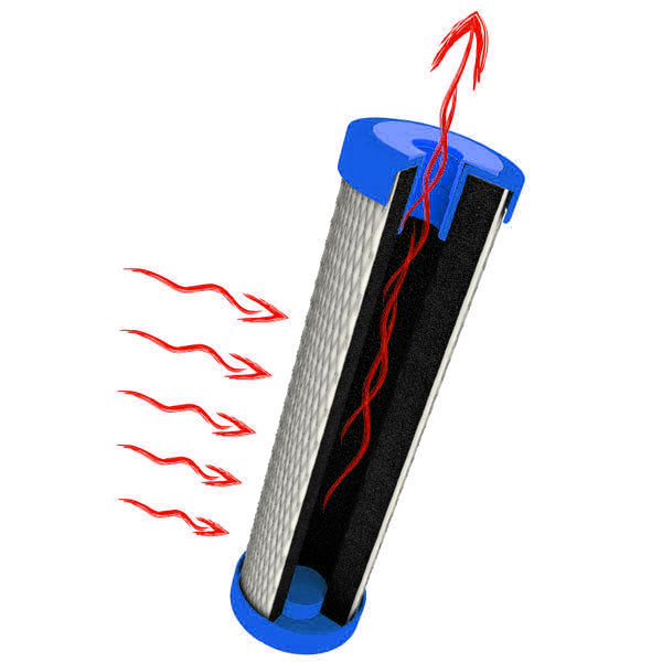 8410436_Primus_Durchfluss-02