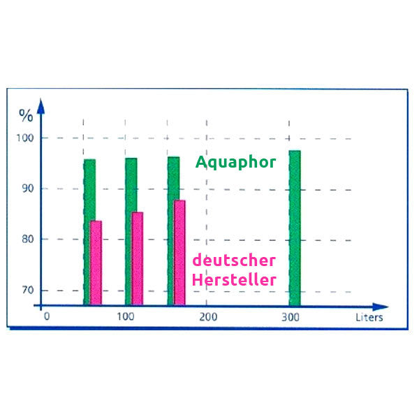 8421700_AQ-Blei-B100-5