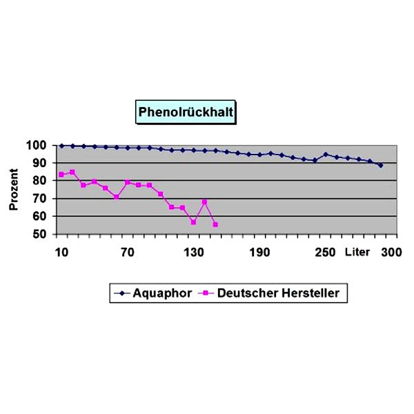 8421700_AQ-Phenol-B100-5