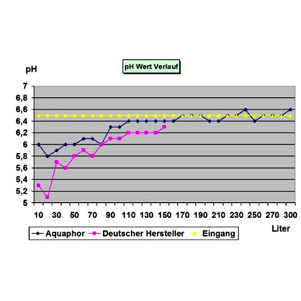 8421702-V_AQ-phWert-B100-5