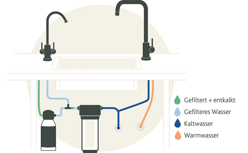 Brita_Kalkfilter_2-Wege