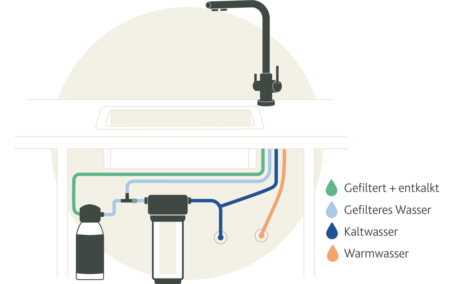 Brita_Kalkfilter_4-Wege