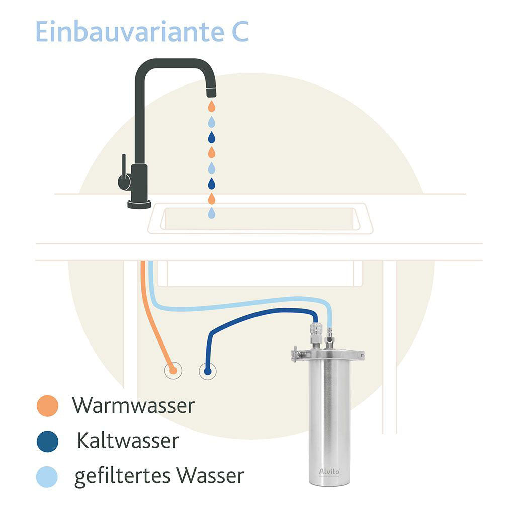 Einbauvariante_C_InoxT