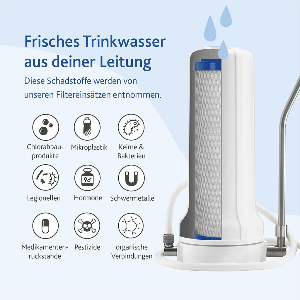 Frisches Trinkwasser aus deiner Leitung, entfernt Mikroplastik, Keime, Legionellen, Hormone, Schwermetalle, Pestizide, Medikamentenrückstände, PFAS, organische Verbindungen
