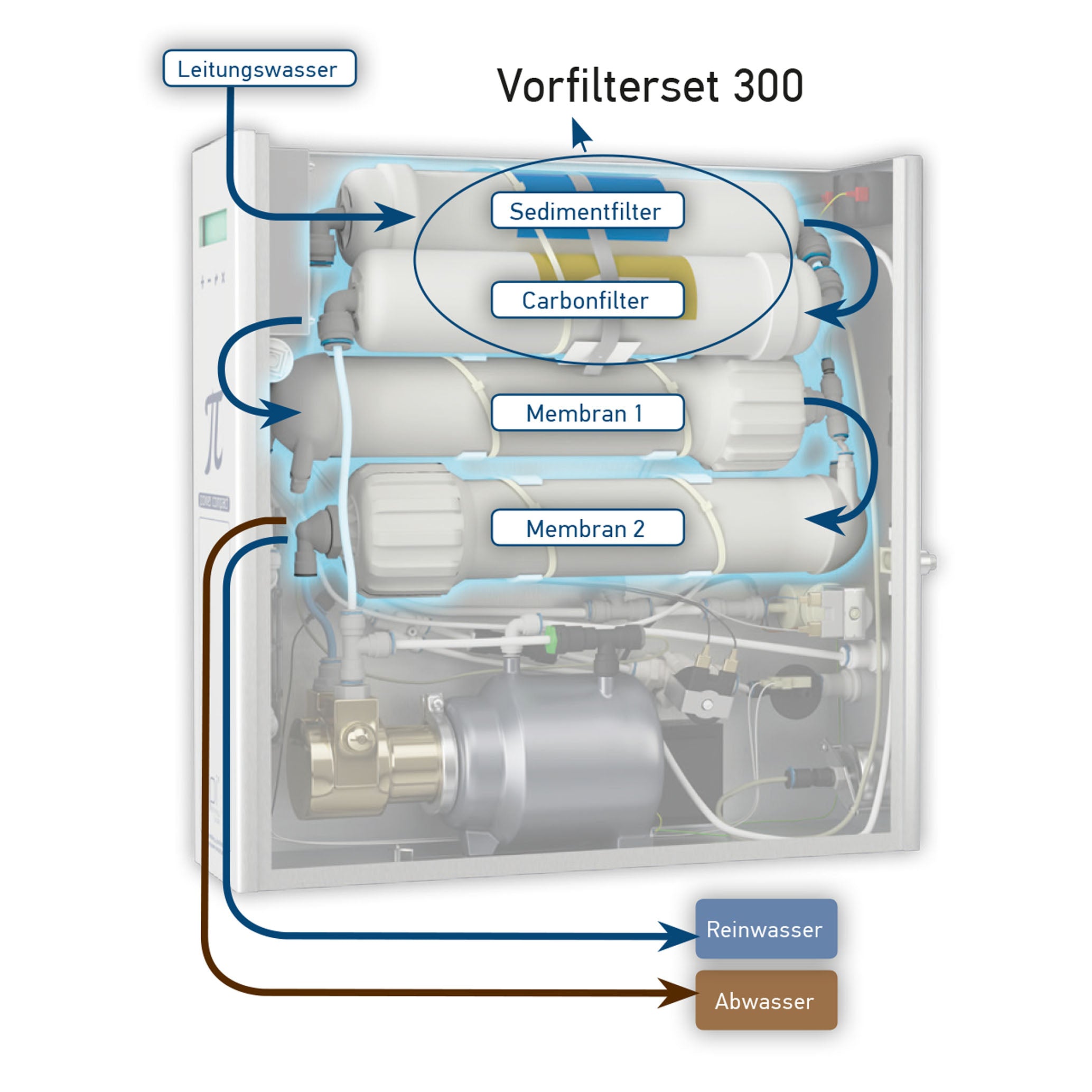 Pi-Power Compact 300