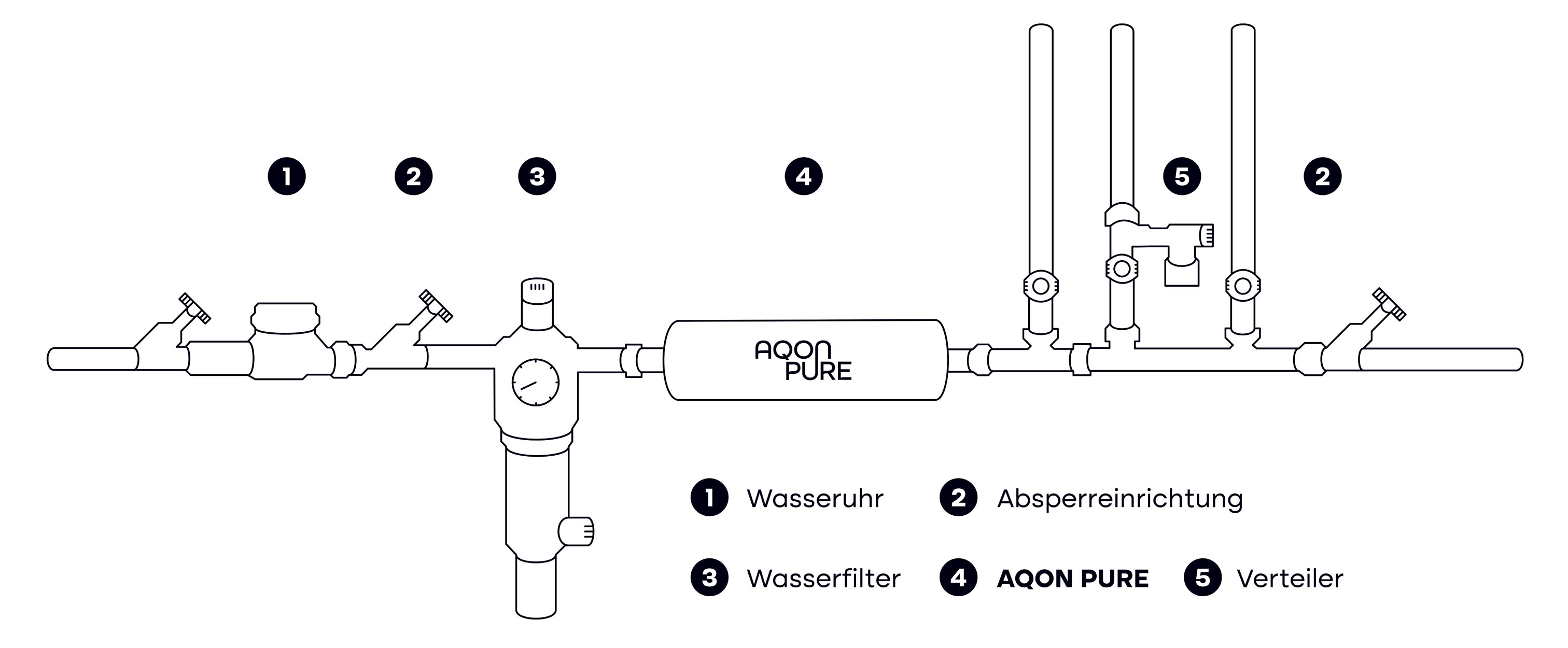 Aqon_Pure_Einbau-1